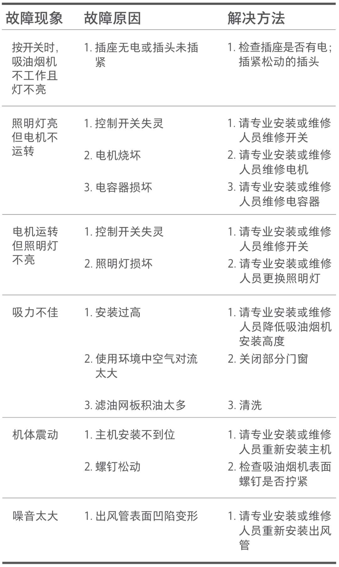 米家互联网烟灶使用说明书